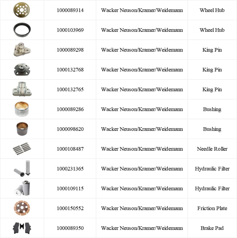 Holdwell Roller Parts For Wacker Neuson Kramer Weidemann RD11 RD12-90 RD16-100 RD880