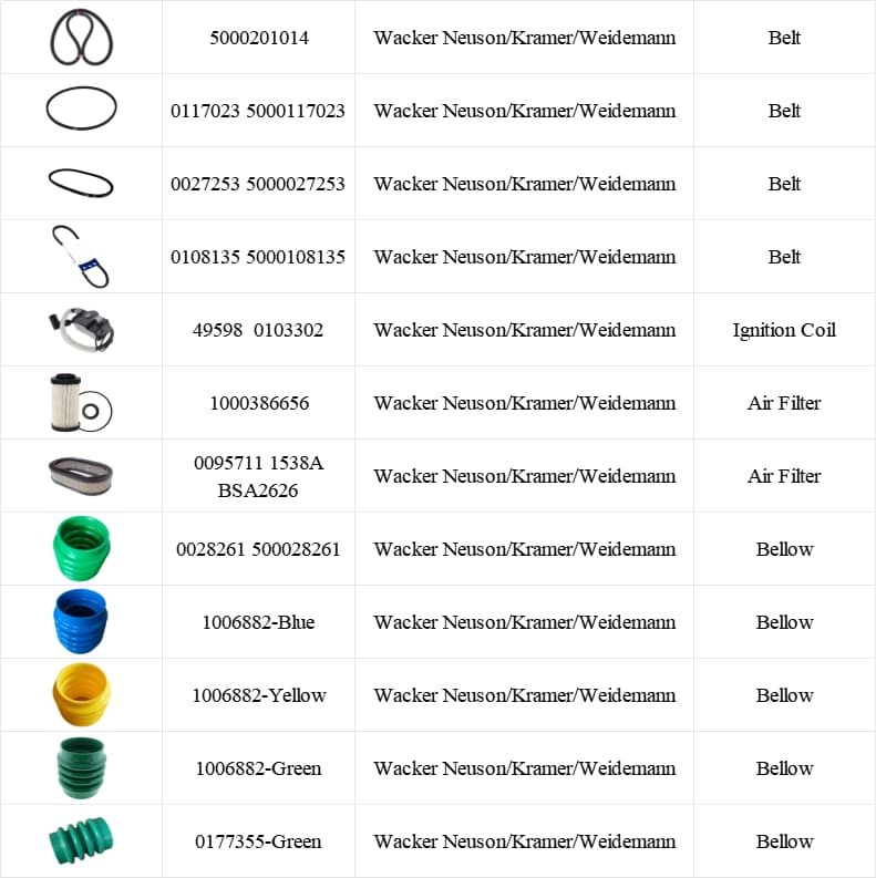 Holdwell Roller Parts For Wacker Neuson Kramer Weidemann RD11 RD12-90 RD16-100 RD880